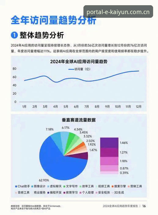 kaiyun官网2024入口详解：用户指南与行业趋势分析